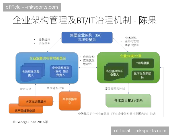 全流程数字化考评机制引入 赛事服务质量持续受控