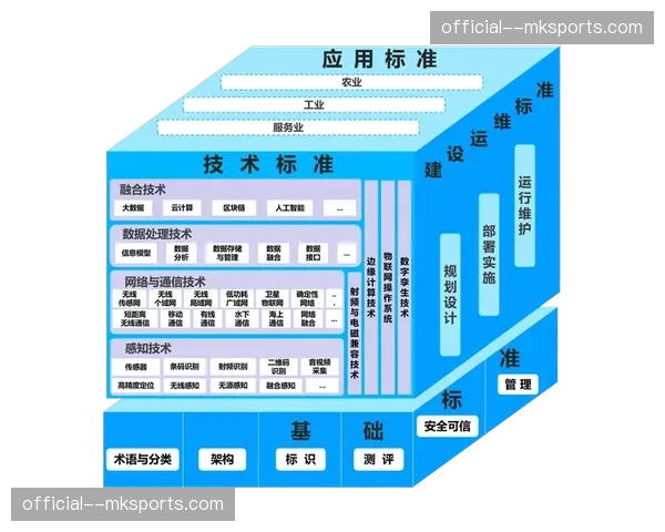 体系建设期标准接口协议统一 解决软硬件兼容难题